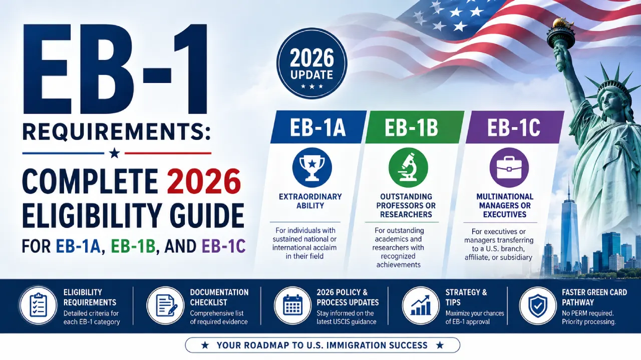 eb1 requirements