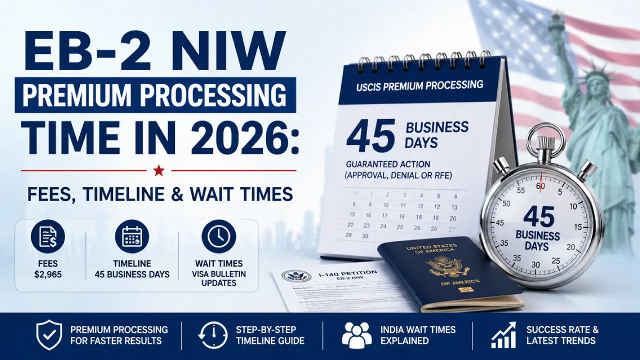 EB2 NIW Premium Processing Time
